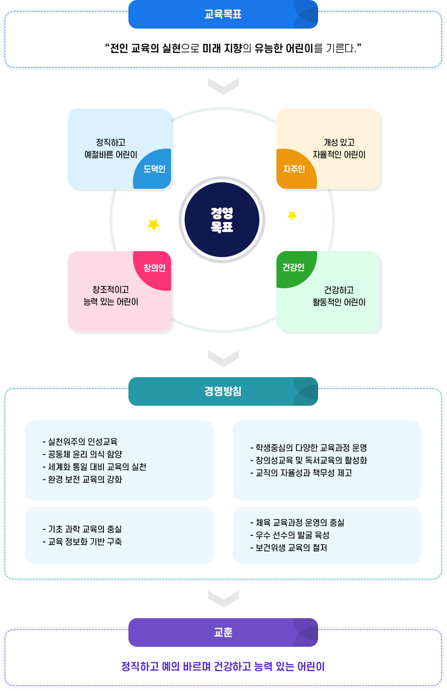 교육목표 이미지